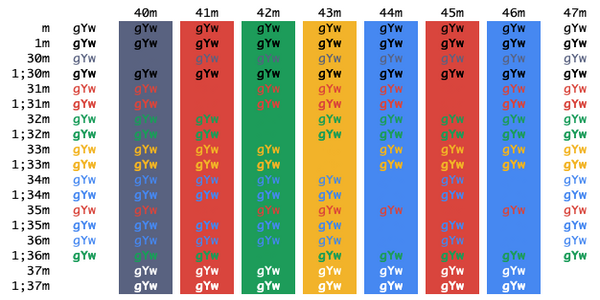 best iterm color schemes