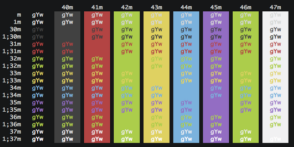 most popular iterm theme