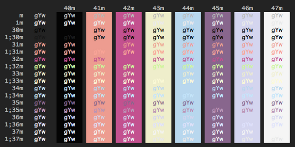 mac iterm color code