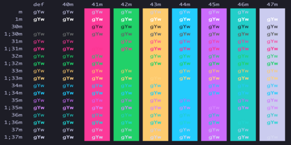 iterm color based on type of file