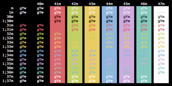 best iterm color schemes