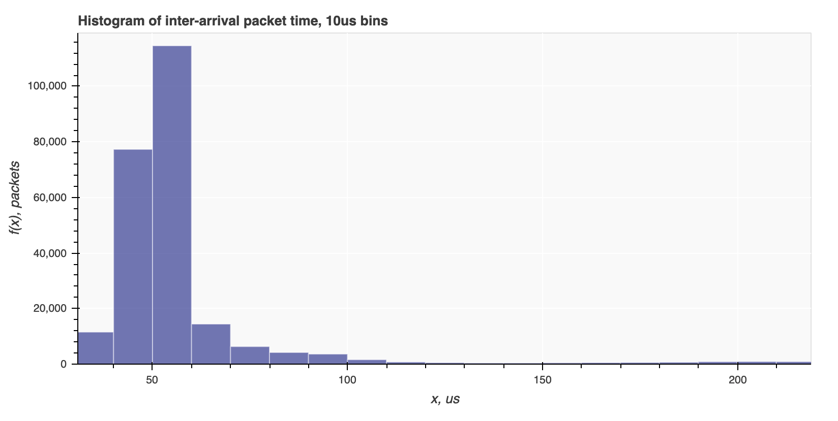 histogram_zoomed