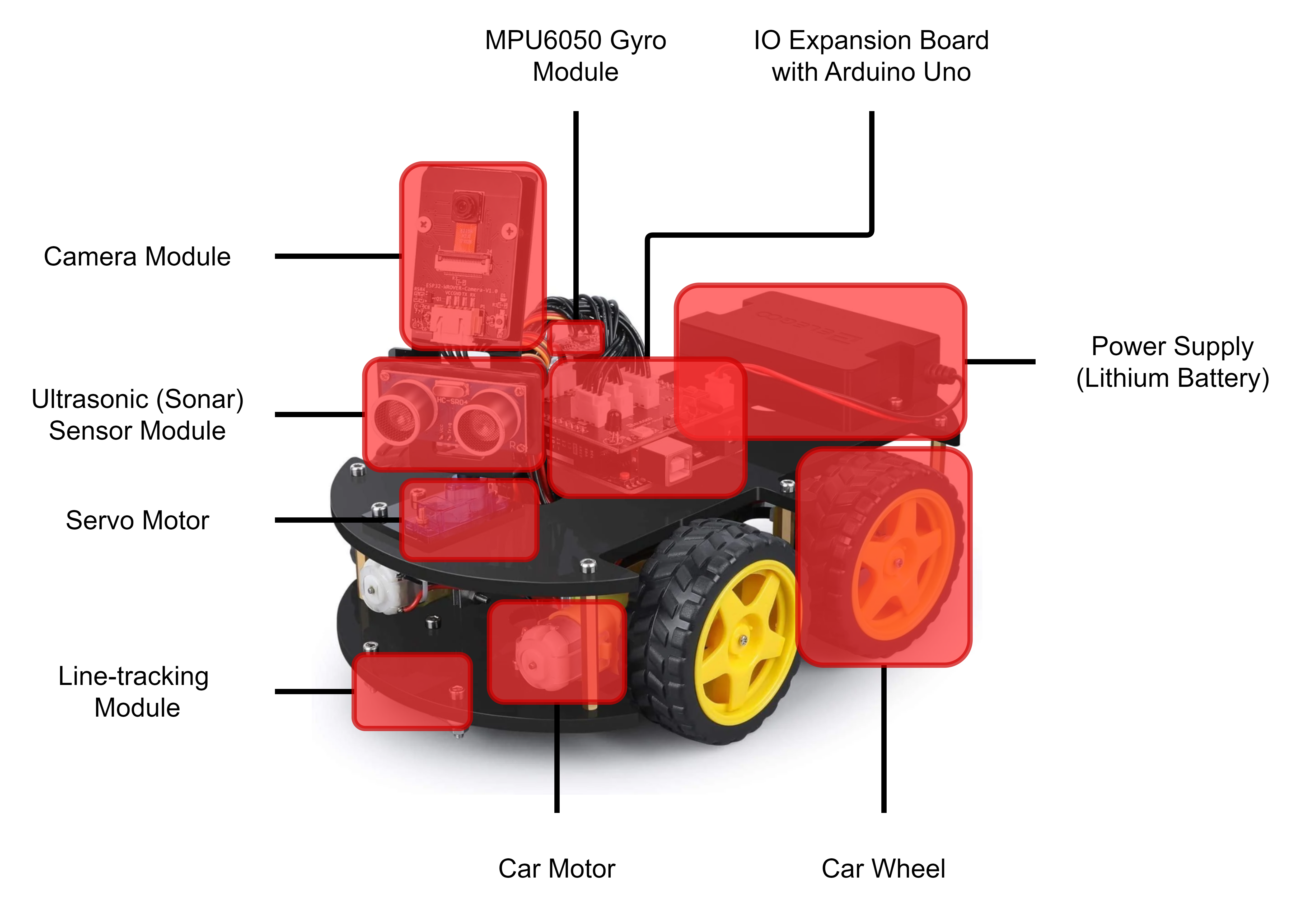 Smart Robot Car