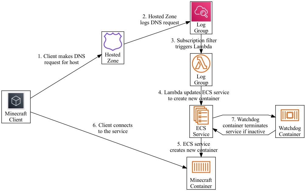 architecture-diagram