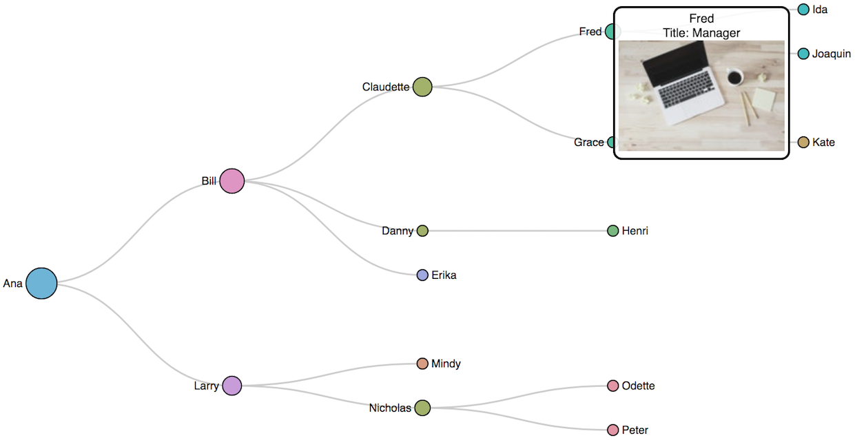 Collapsible Tree Network