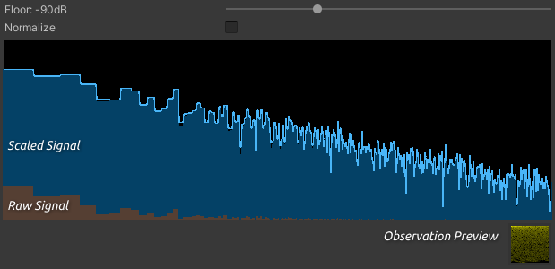 Amplitude