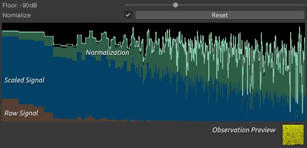 Amplitude