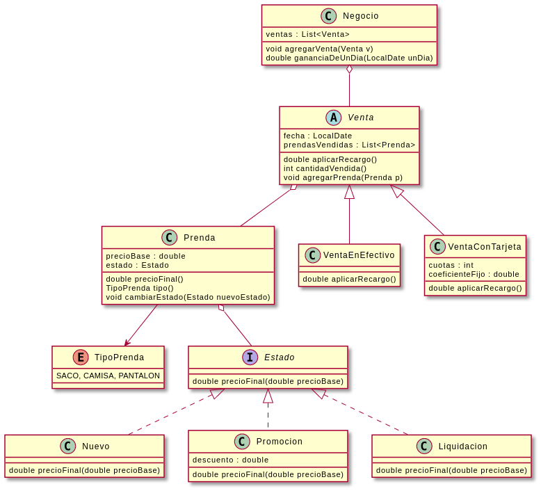 Diagrama UML