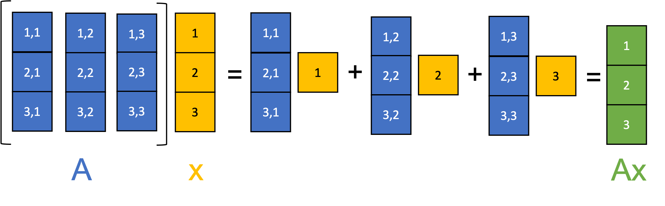 matlab matrix times vector equals vector