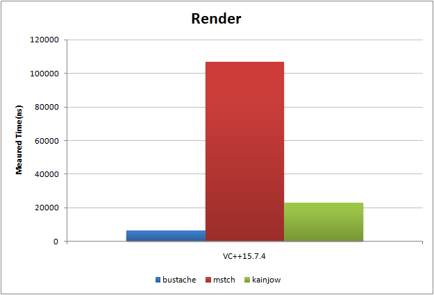 benchmark