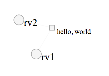 A rendering of the simple binary factor factor graph
example