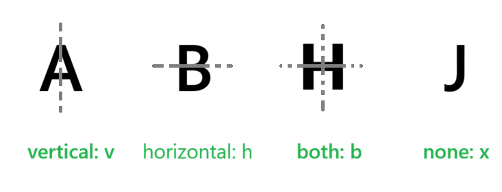 GitHub - mbiesiad/symmetry-encoder-decoder: A visual character encoding ...