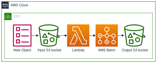 AWS Diagram