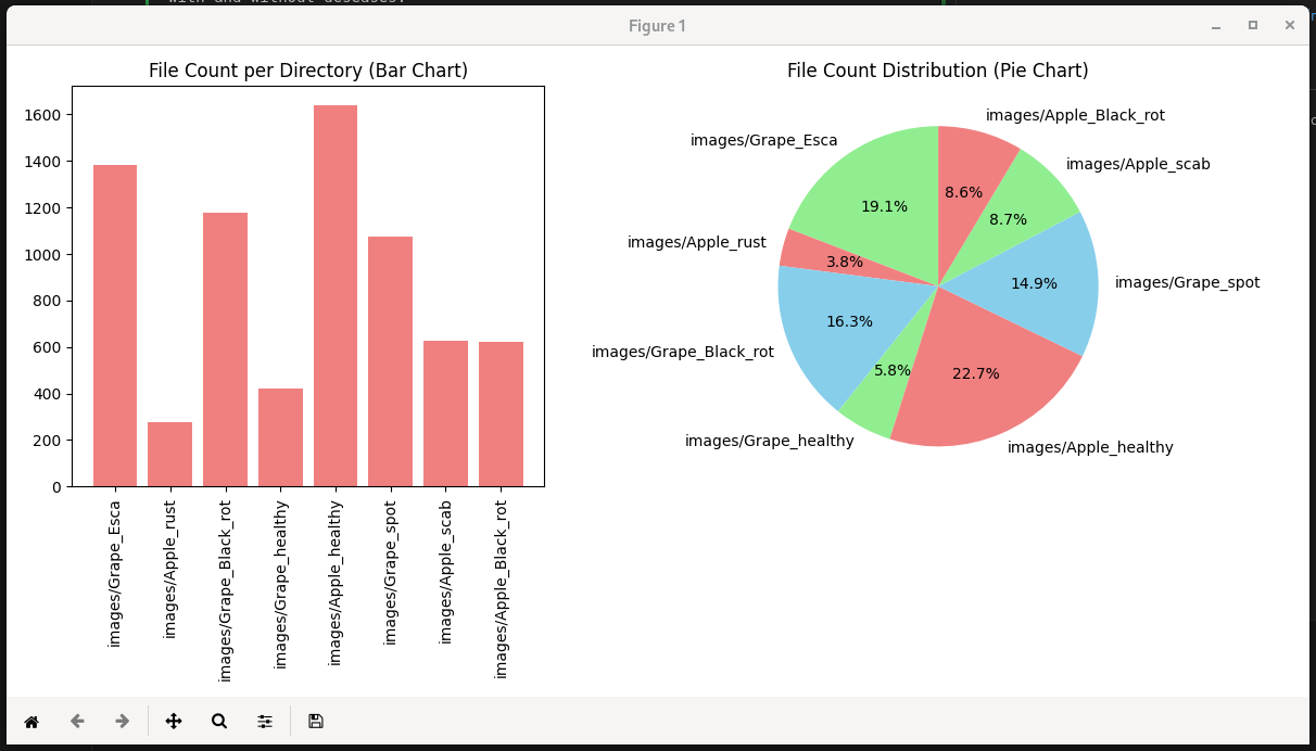 Distribution