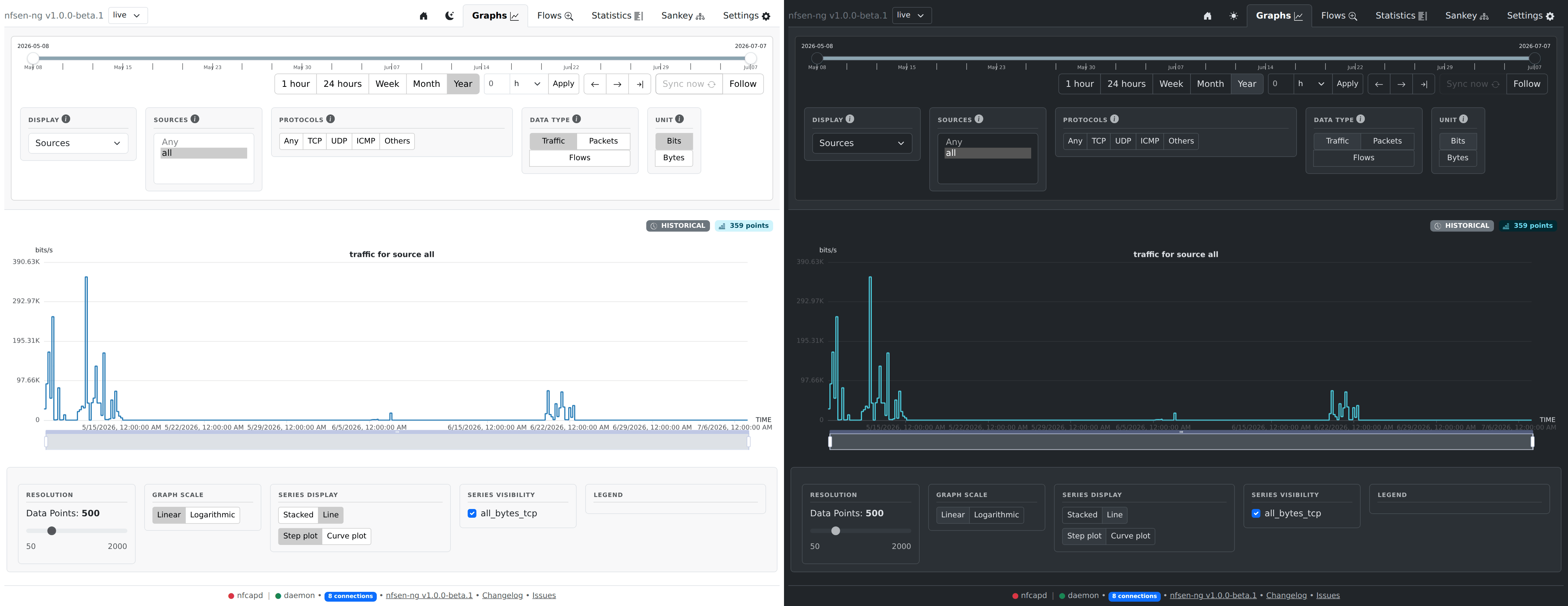 nfsen-ng dashboard overview, light and dark