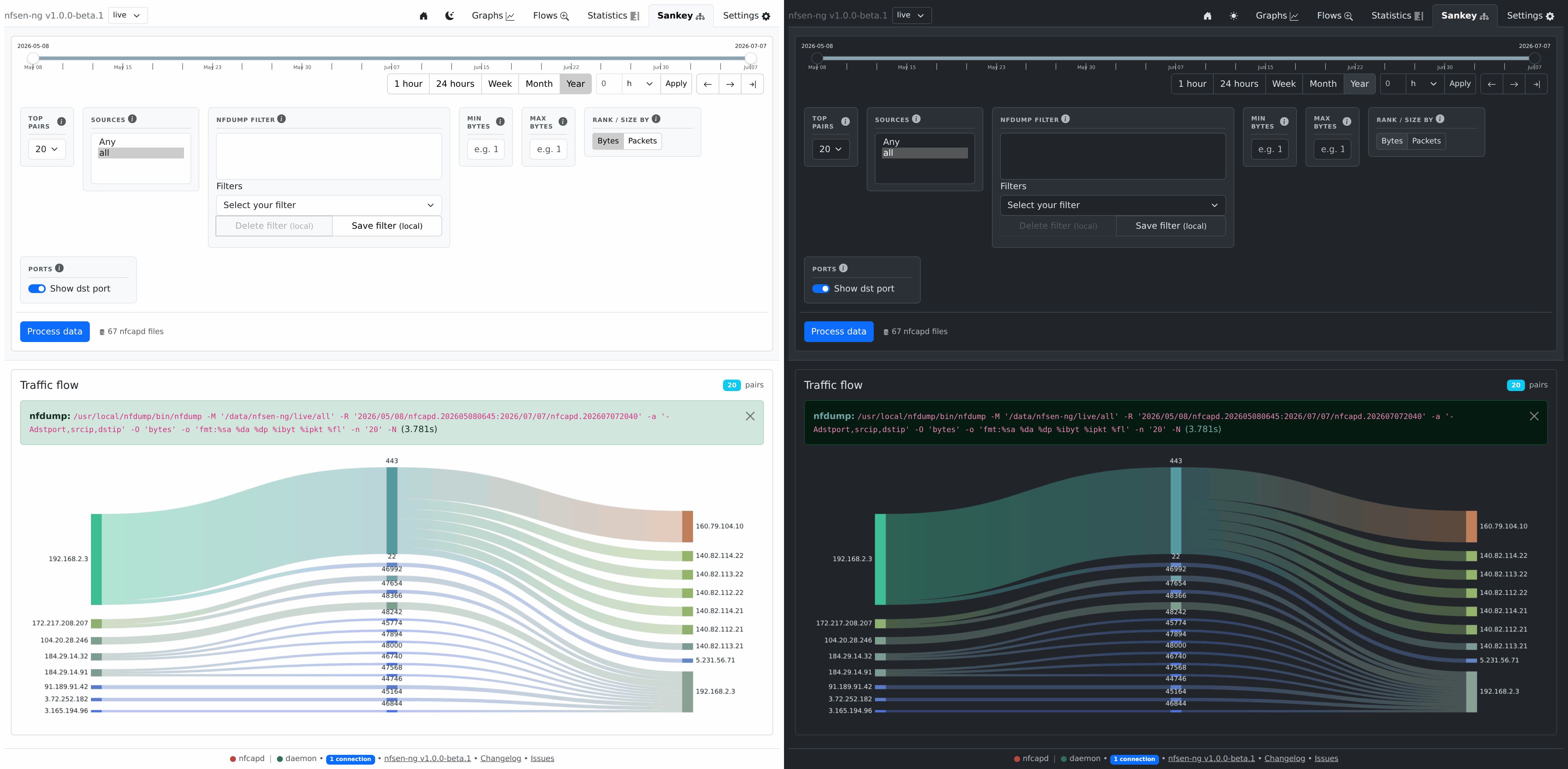 nfsen-ng Sankey diagram visualizing src IP -> dst port -> dst IP traffic flow, light and dark