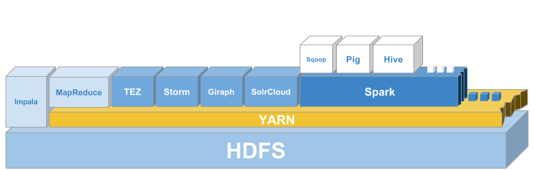 hadoop-yarn-products