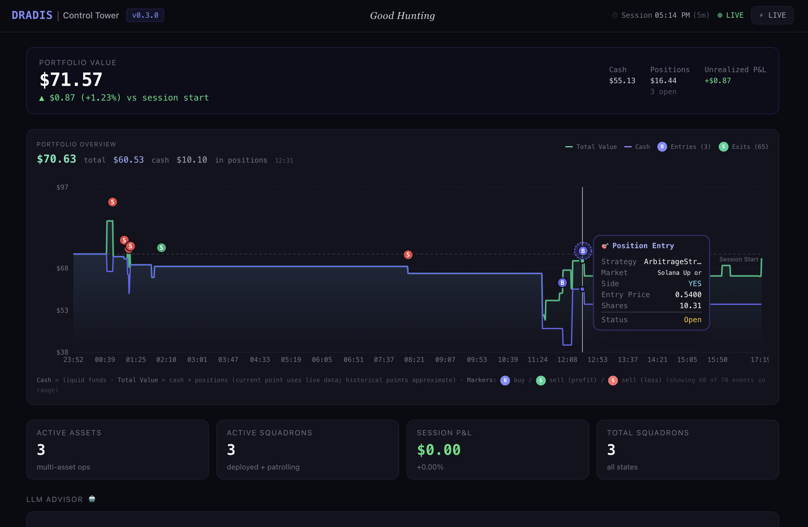 Control Tower Dashboard