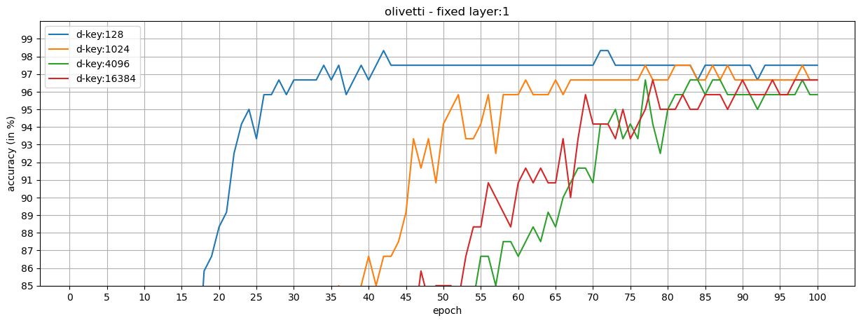 olivetti-fl1