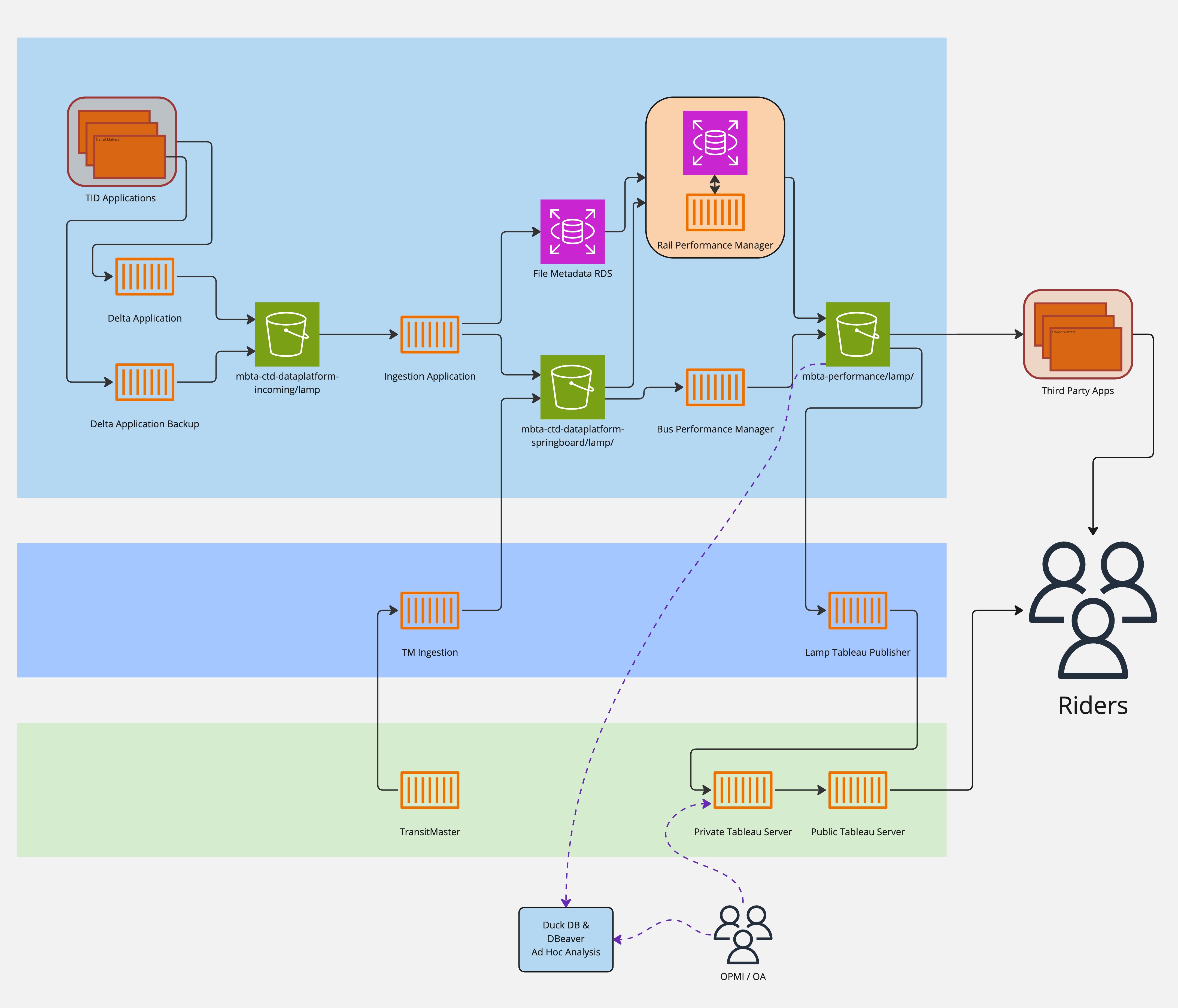 Architecture Diagram