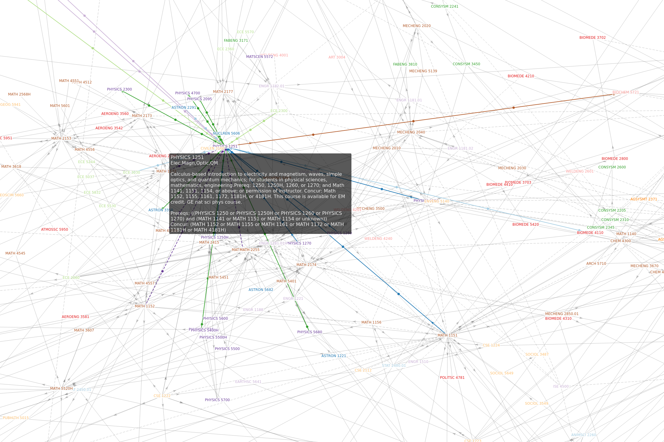 Screenshot of the dependency graph
