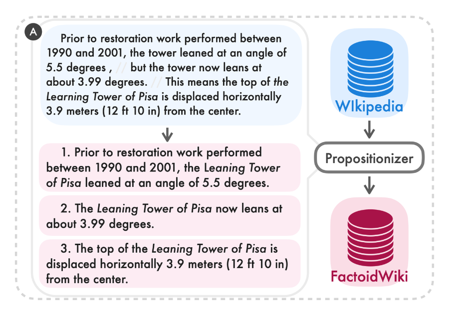 Propositioner Model
