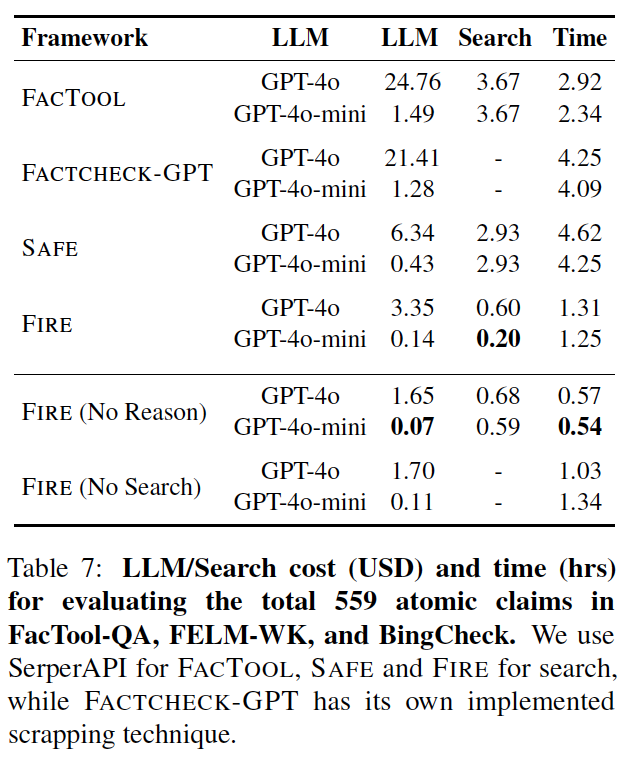 FIRE Cost Table