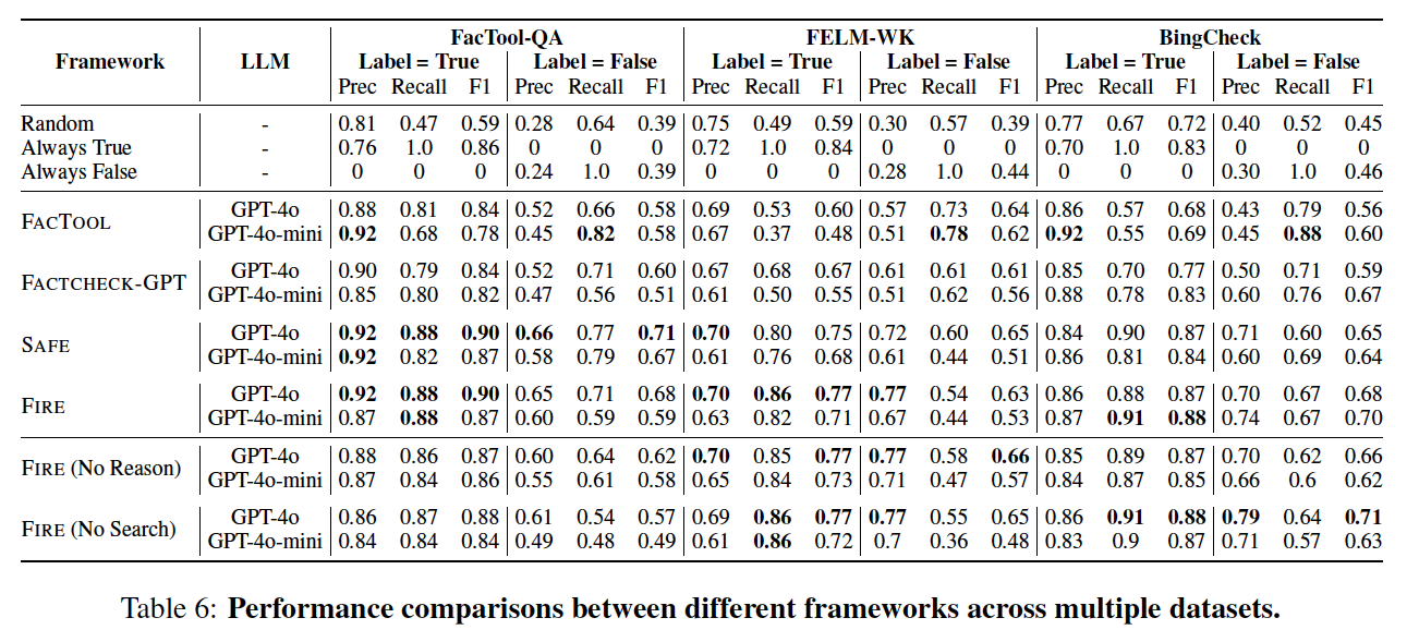 FIRE Performance Table
