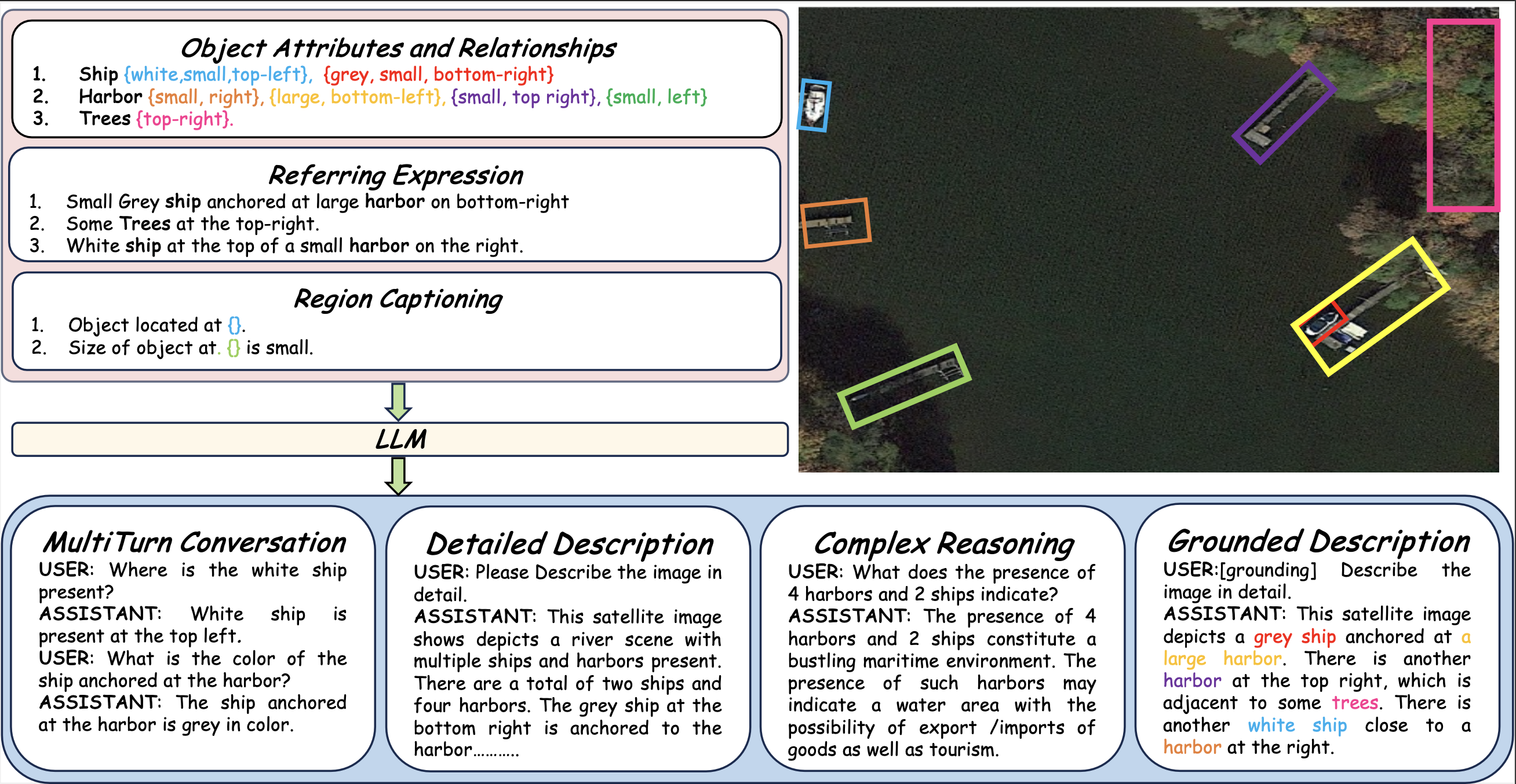 Dataset Annotation Pipeline