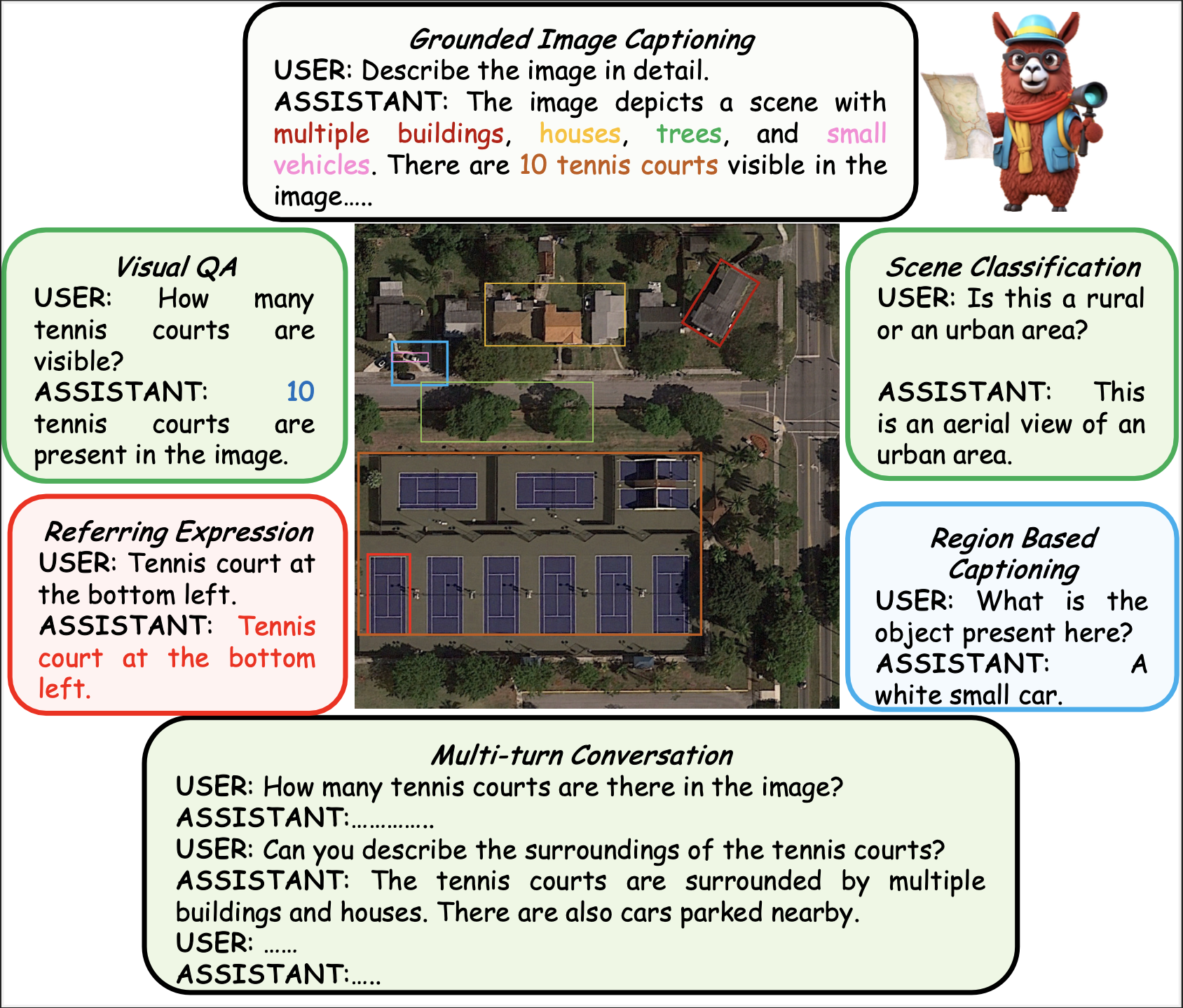 GeoChat Overview