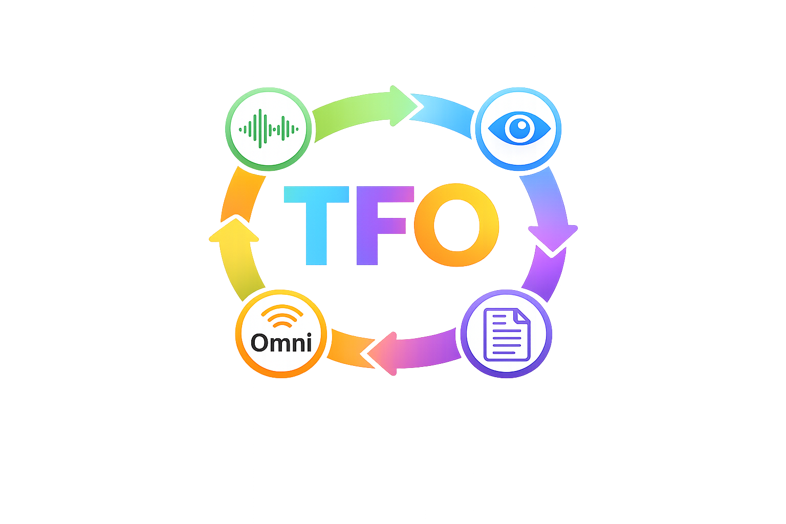 Training-Free Omni