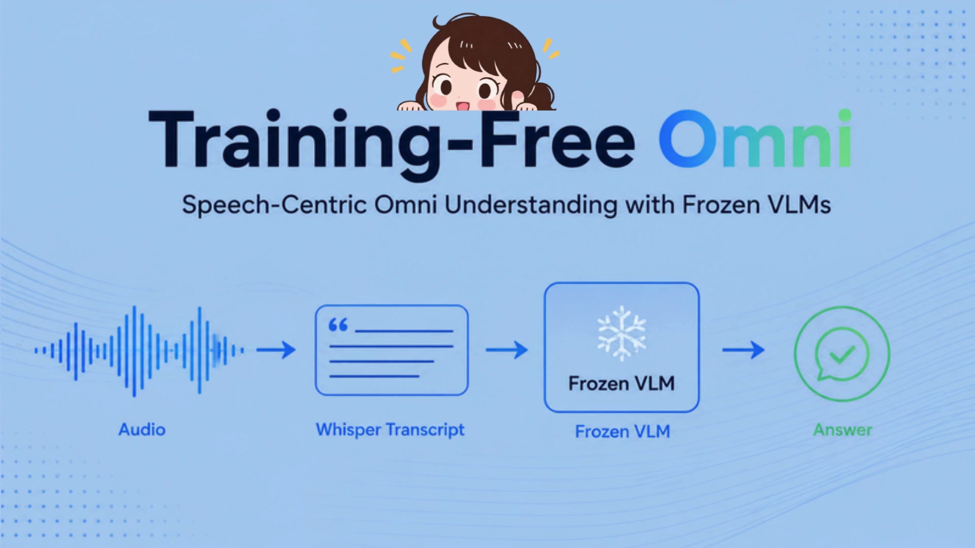 Training-Free Omni teaser