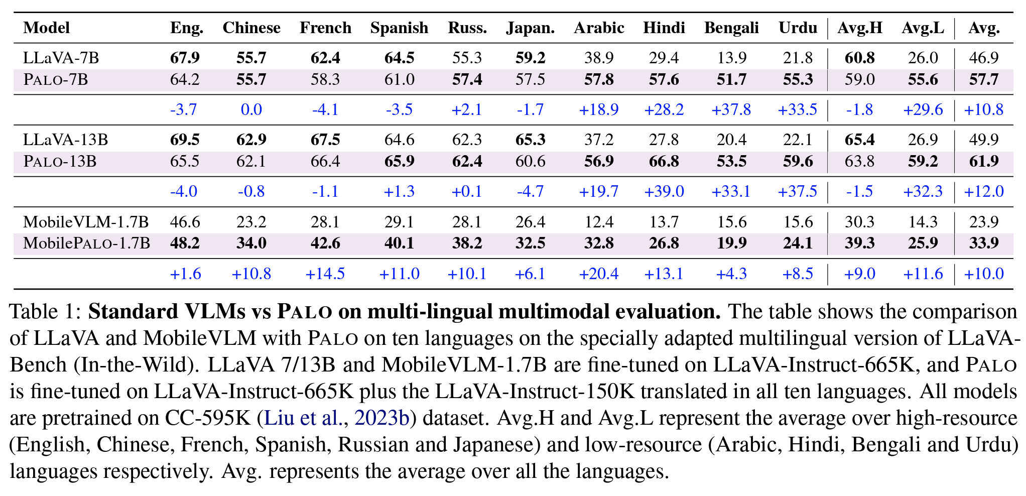 Palo Results