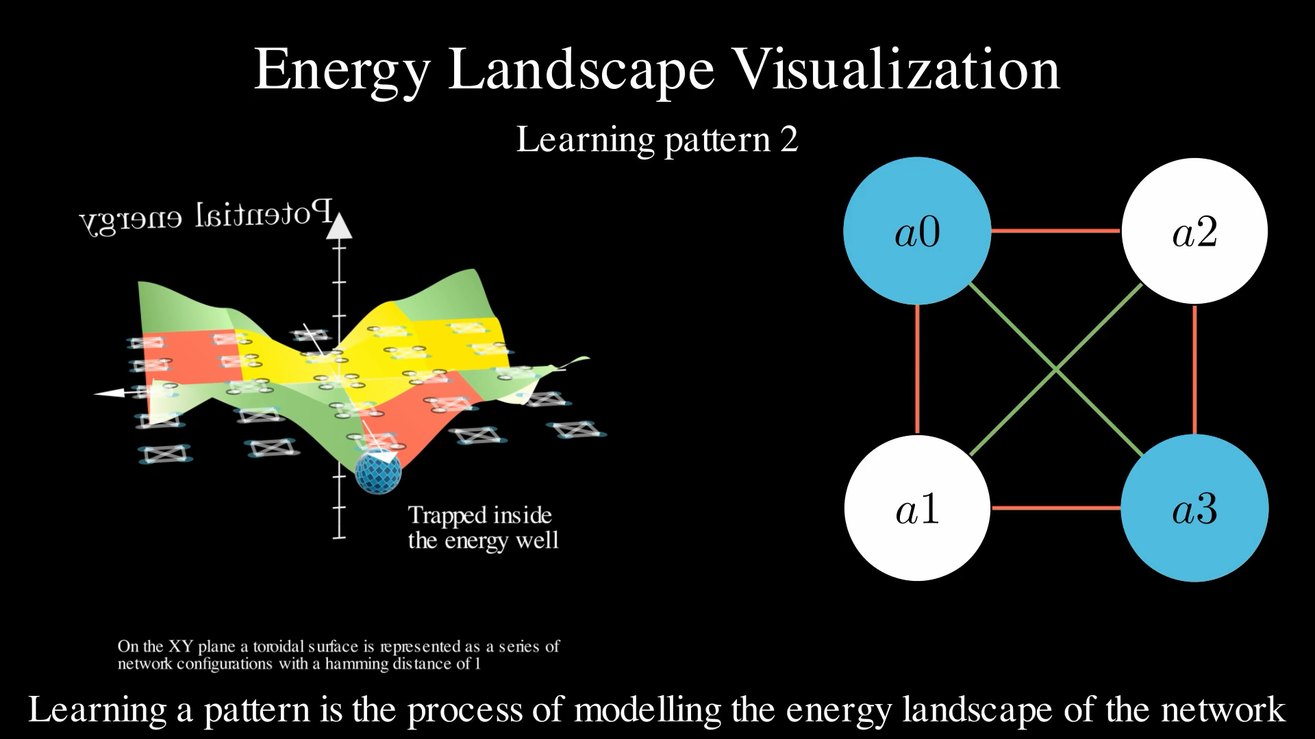 Energy landscape and NN