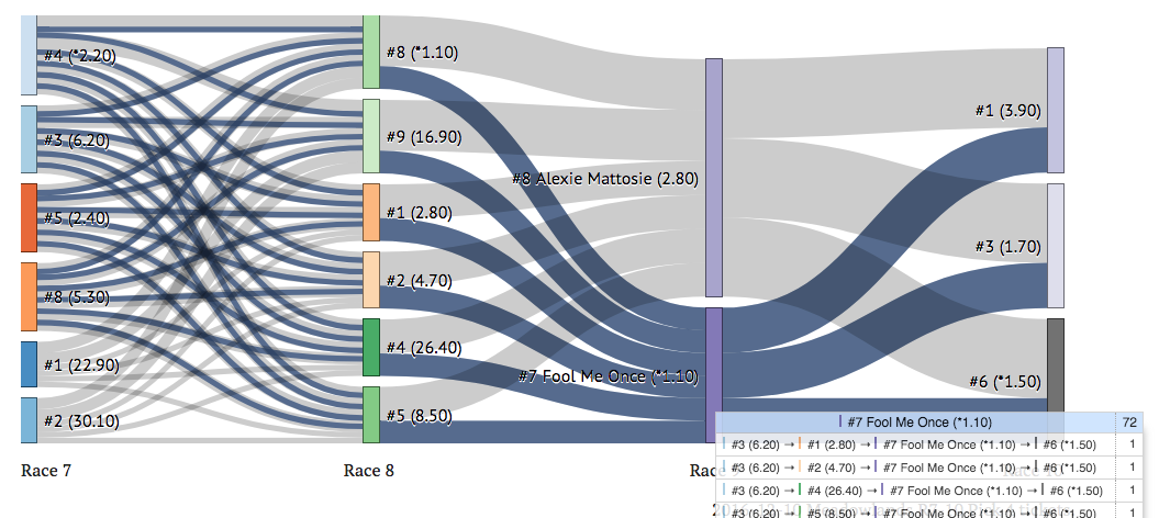 dataviz