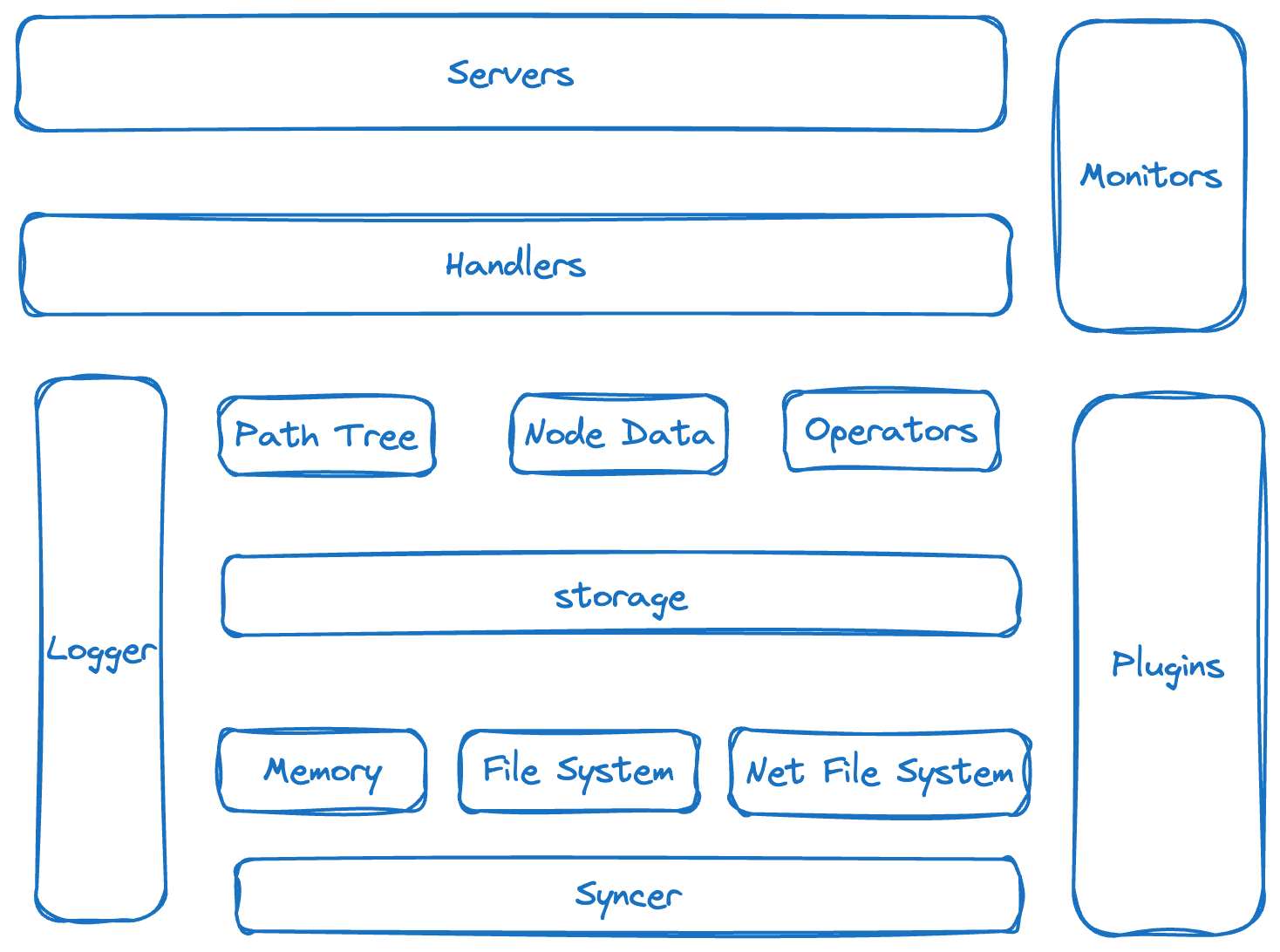 architecture.svg