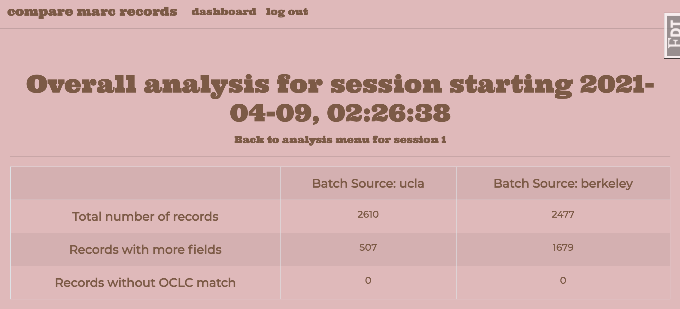 table showing an overall comparison between batches from UCLA and Berkeley with a tally of the number of records and 