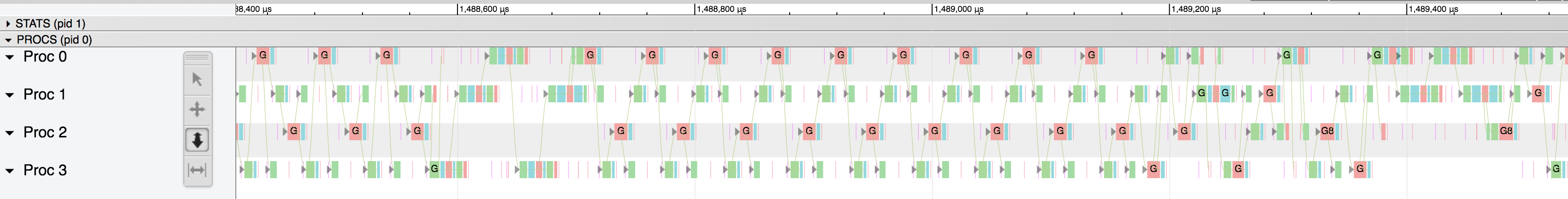 Traces for 16x16 matrix solved by 4 Go routines