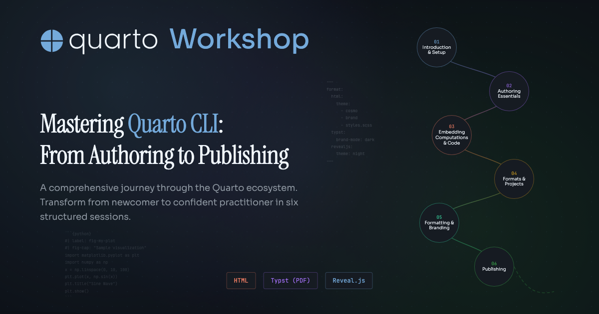 Social card for the Mastering Quarto CLI workshop