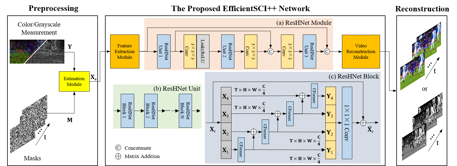Illustration of EffcientSCI++