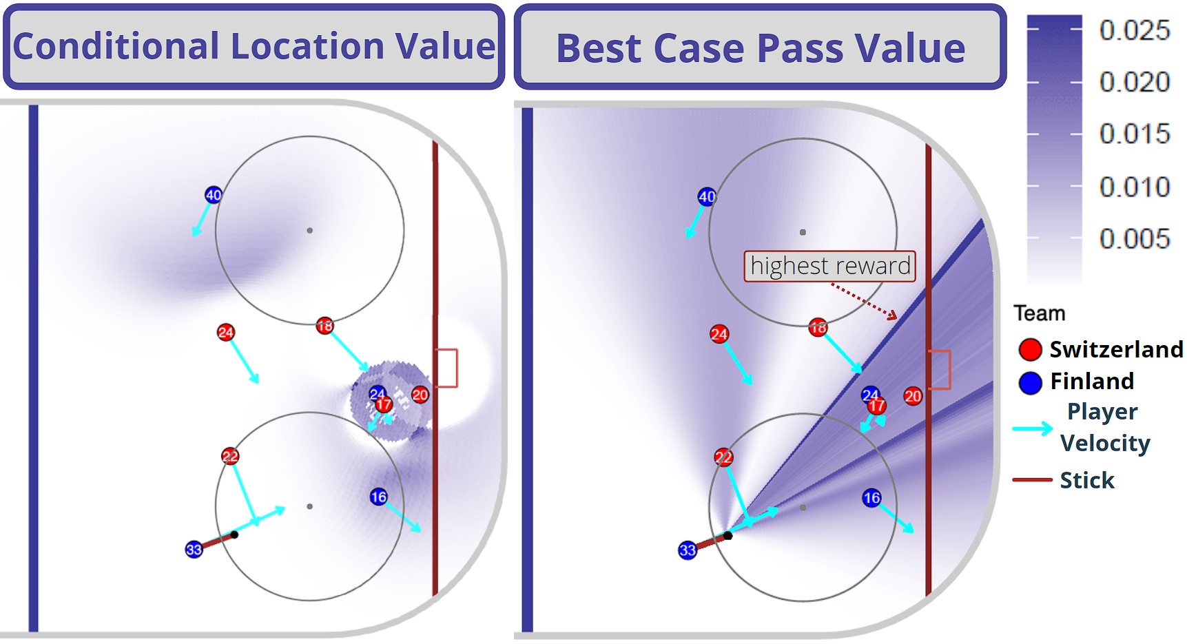 Conditional Location Value and Best Case Pass Value