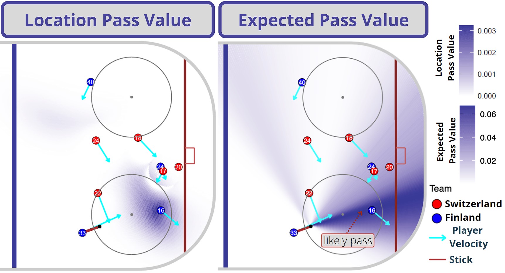 Location Pass Value and Expected Pass Value