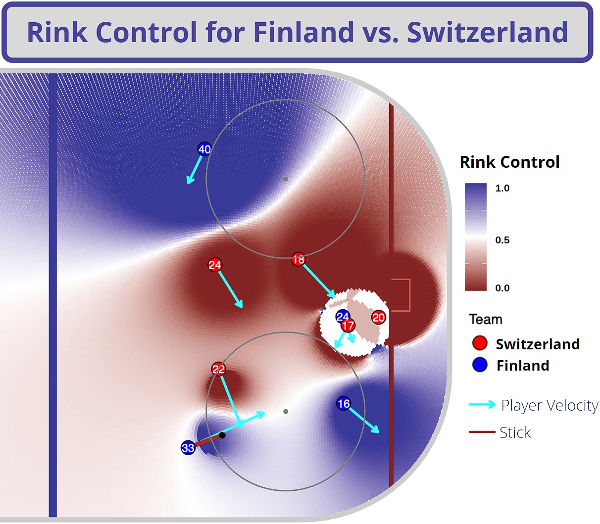 Rink Control