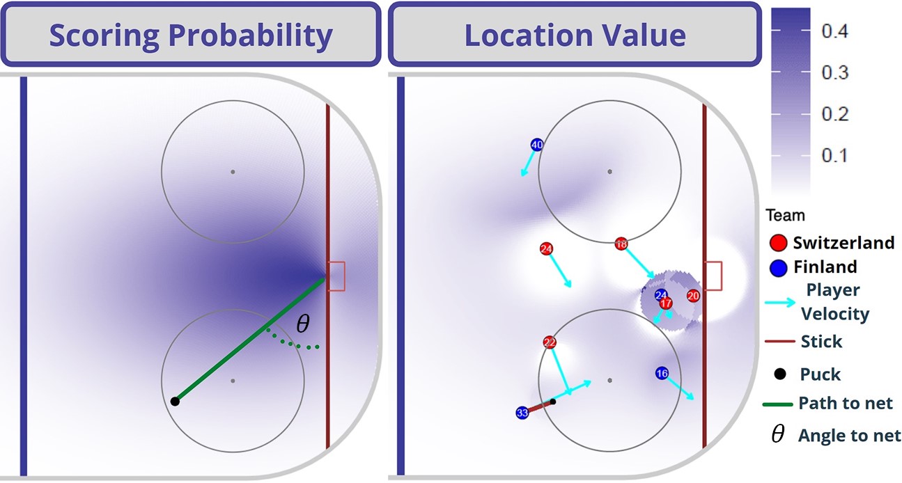 Scoring Probability and Location Value