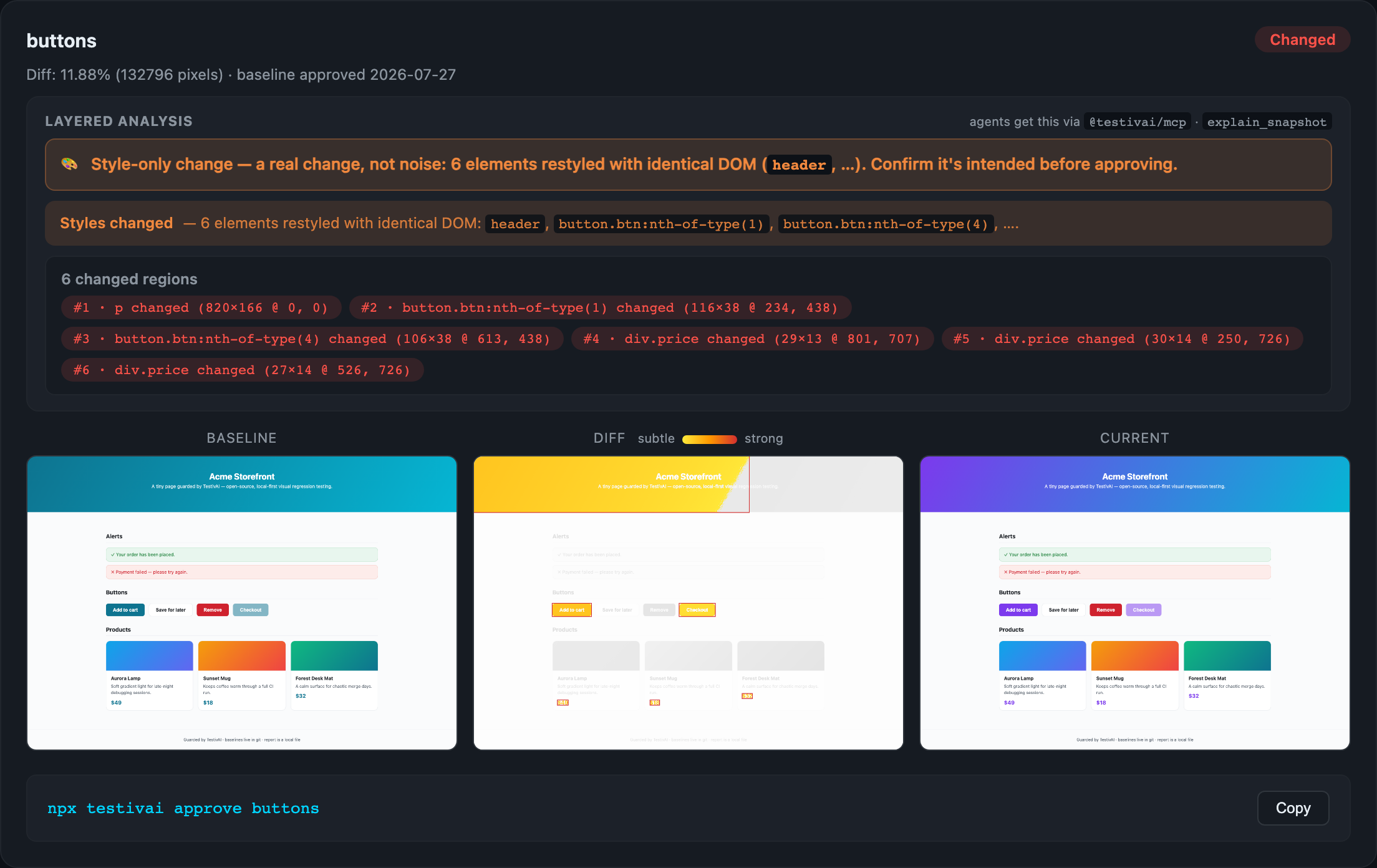 Real TestivAI report โ style-only-change verdict, selector-attributed regions, heatmap diff