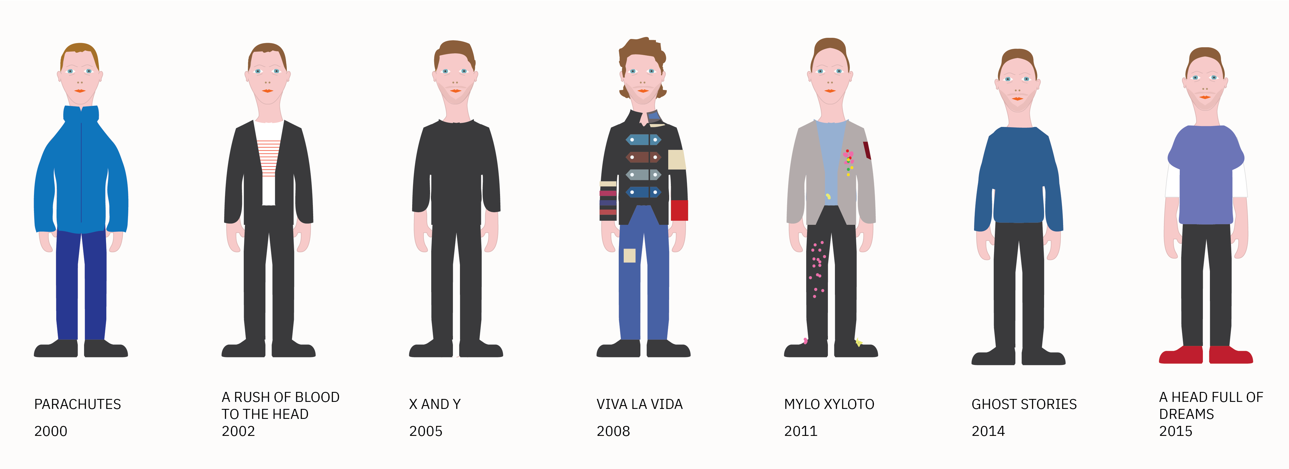 Seven Ages of Chris Martin