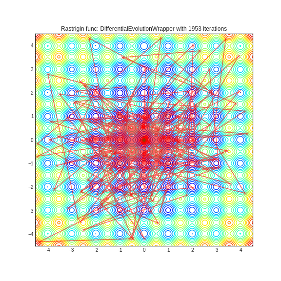 Differential Evolution