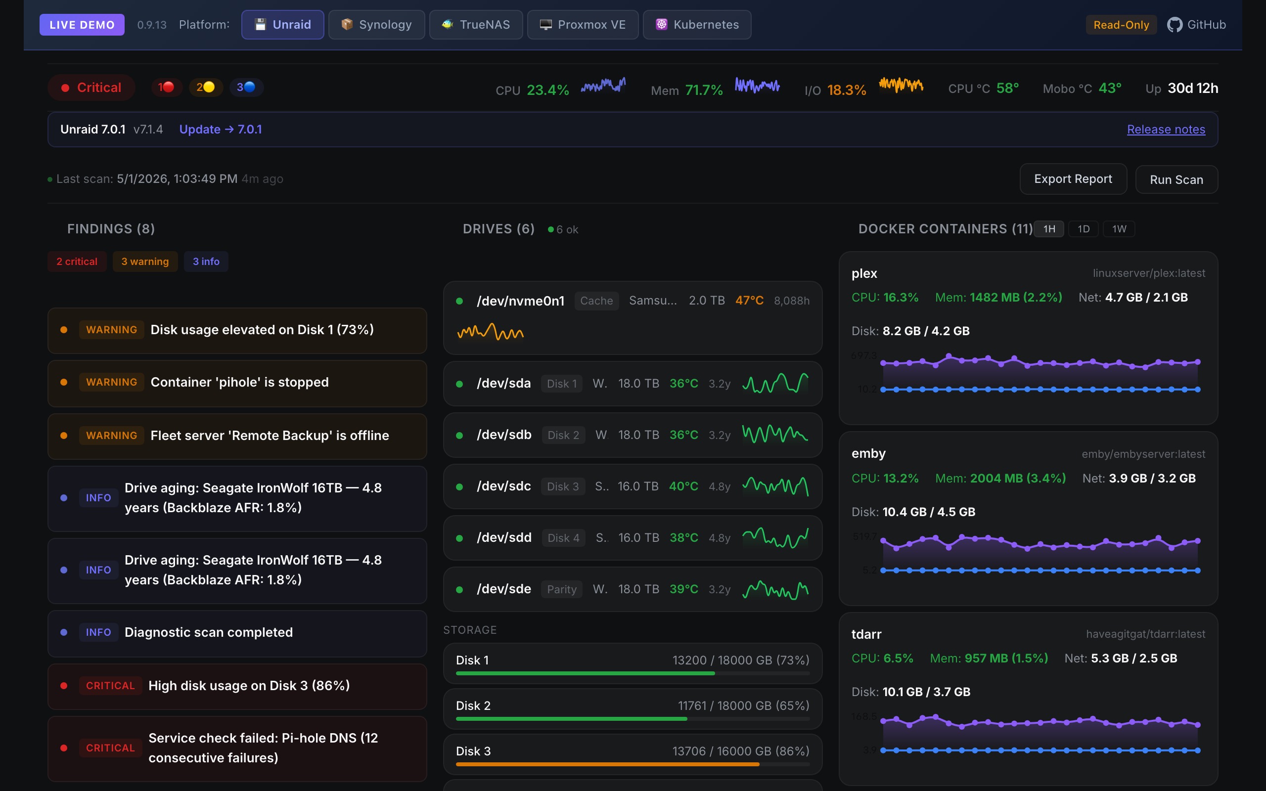 Top Processes on Dashboard