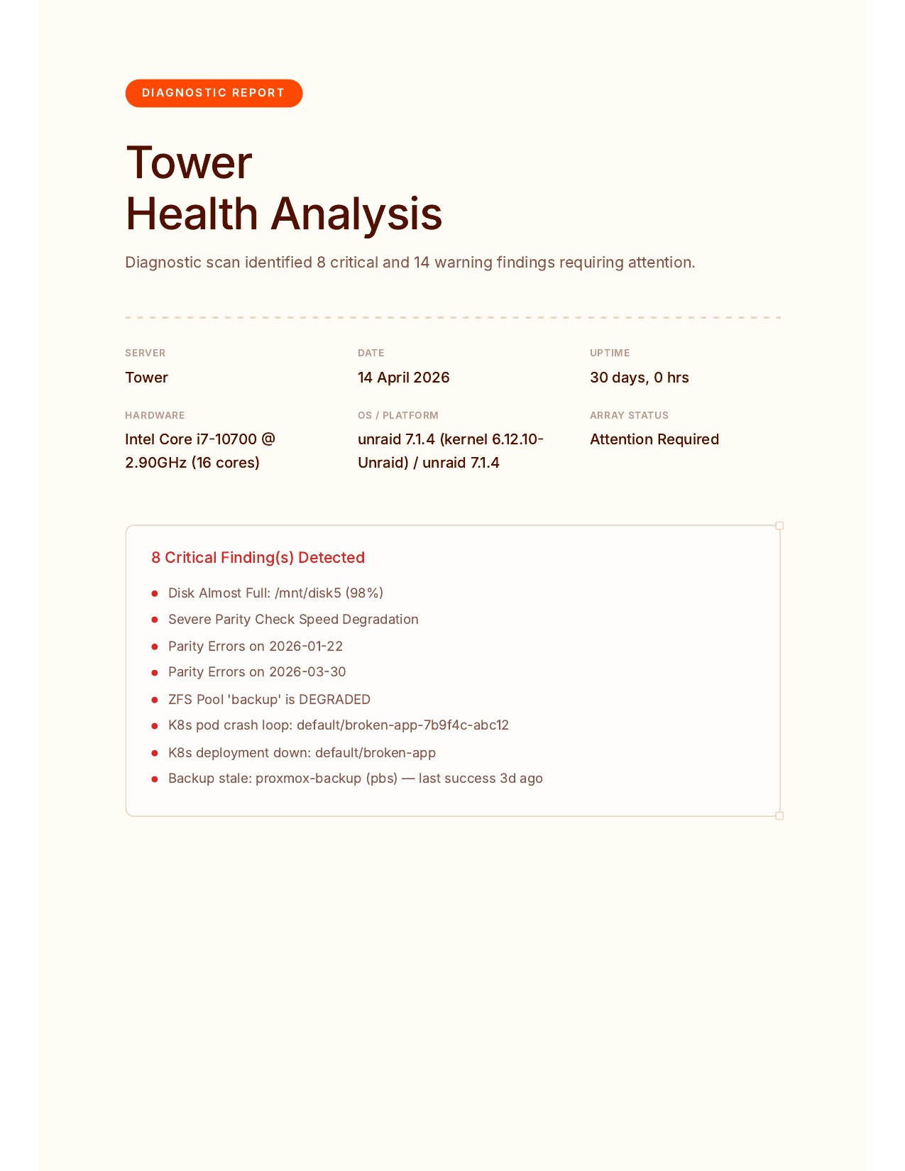 Report — Cover