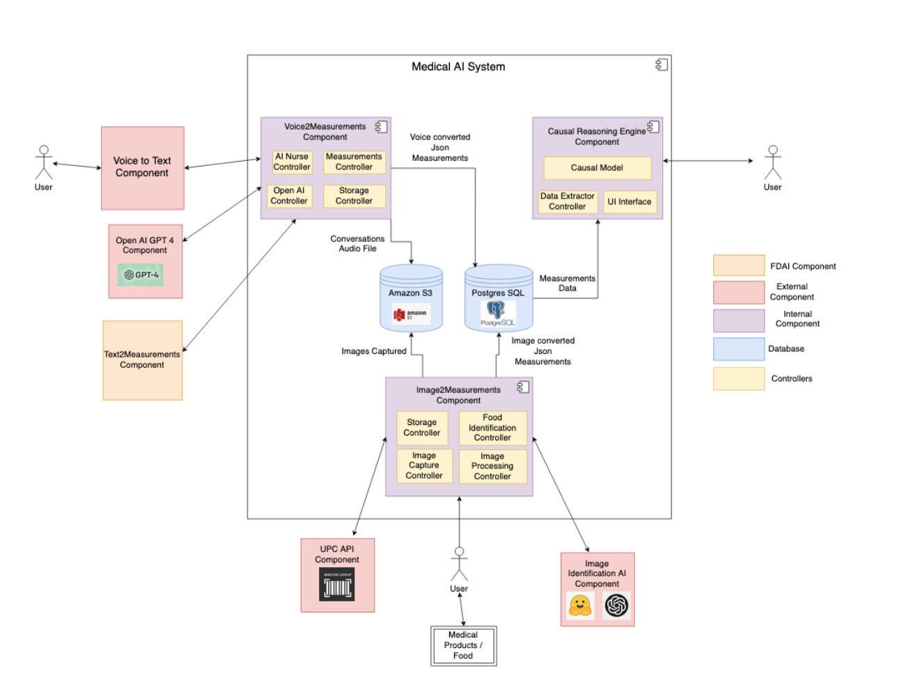 AI For Healthcare